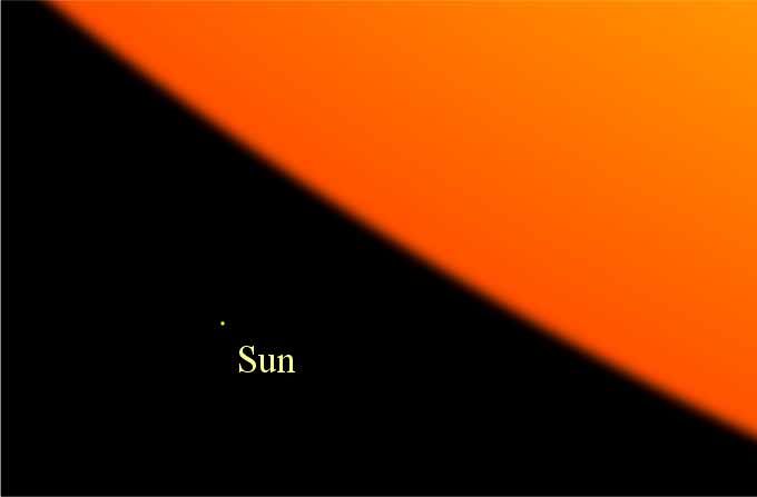 The Sun relative to VY Canis
