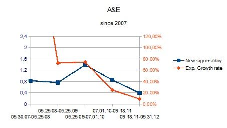 2007-20120531AEexplingrowthyearly.jpg