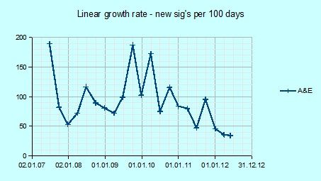 2007-20120531AElineargrowthquarterly.jpg