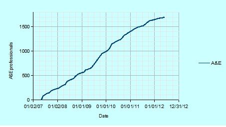 2007-20120531AEnumbermonthly.jpg