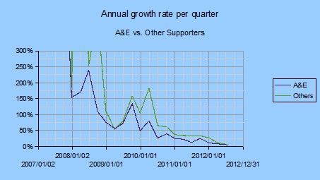 2007-20120716AEOSexponentialgrowthquarterly.jpg