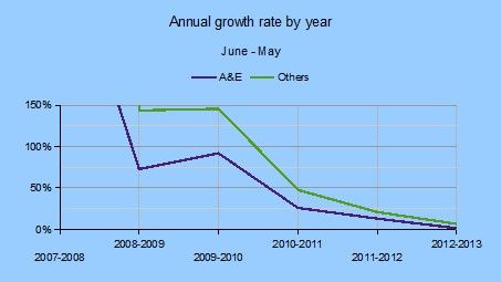 2007-20120716AEOSexponentialgrowthyearly.jpg
