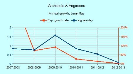 2007-20120716AEexplingrowthyearly.jpg