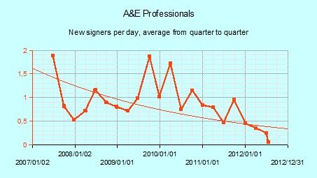 2007-20120716AElineargrowthquarterly.jpg