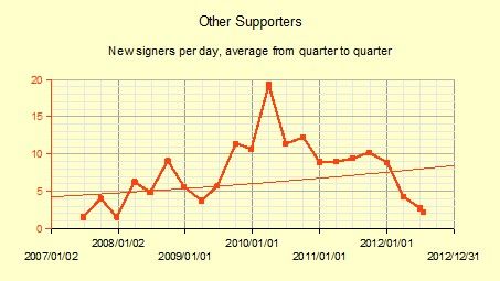 2007-20120716OSlineargrowthquarterly.jpg
