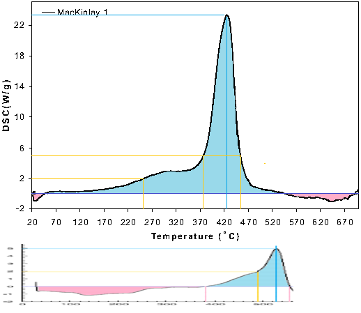 HarritFig19-1_vs_TG_Fig3.png