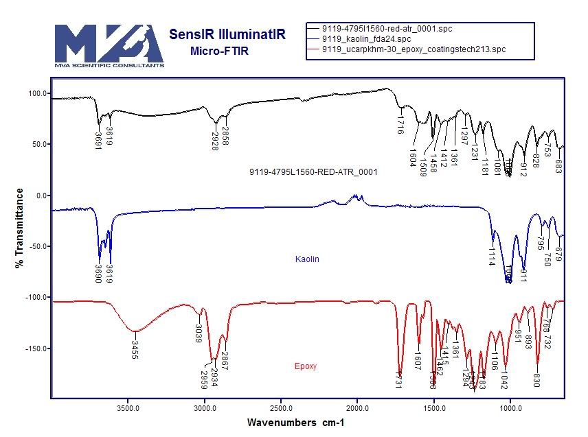 9119-4795L1560-red-atr_0001_FTIRvsKaolinEpoxy.jpg