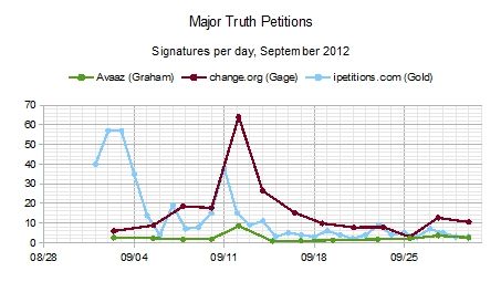 MajorPetitions_201209.jpg