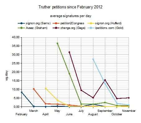 PetitionsSum_201202-201211.jpg