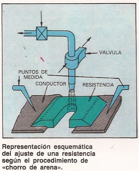 terminales