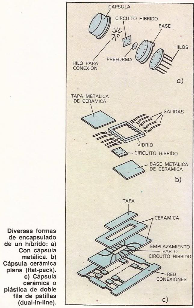 Circuitos hibridos