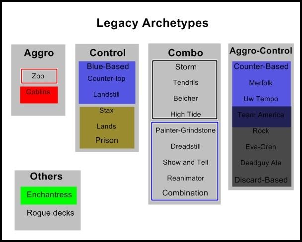 Legacy Archetypes