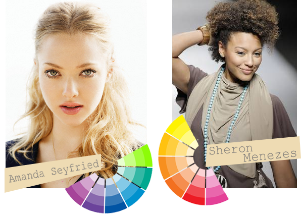 Cores
