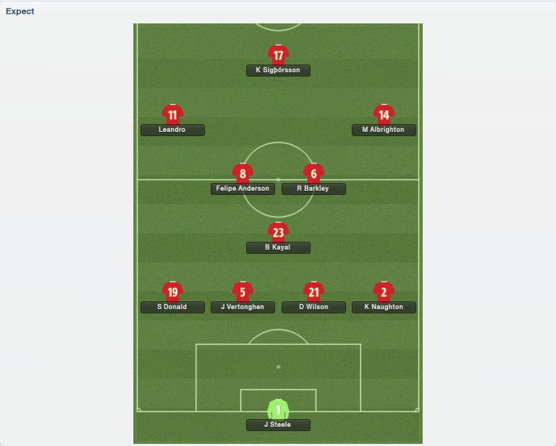 MiddlesbroughInformation_Formations.png