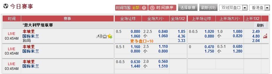 意甲联赛下注/12BET盘口信息拿玻里VS国际米兰03:45AM