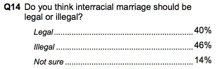interracial marriage illegal