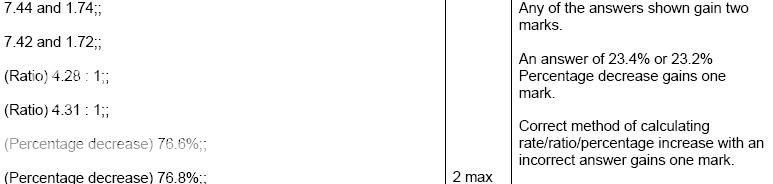 AS Biology ratio/percentages question - The Student Room