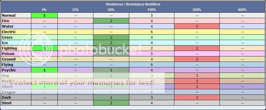 First Team Build Multi Threat Smogon Forums